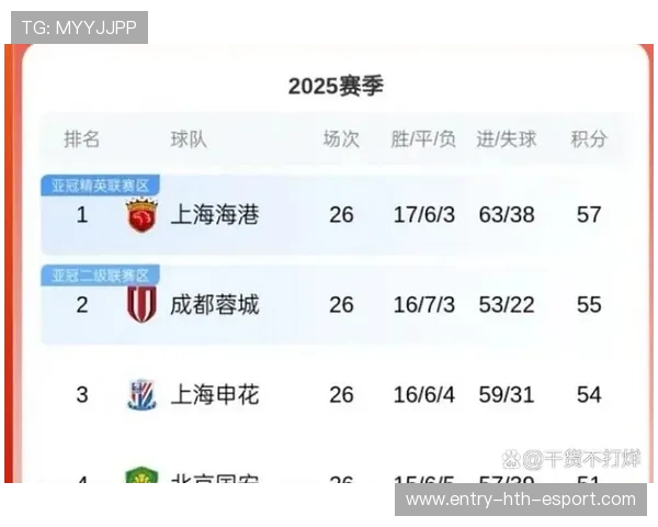 中超三大悬念收官金靴归属保级名额与冠军悬念并存，2020中超金靴