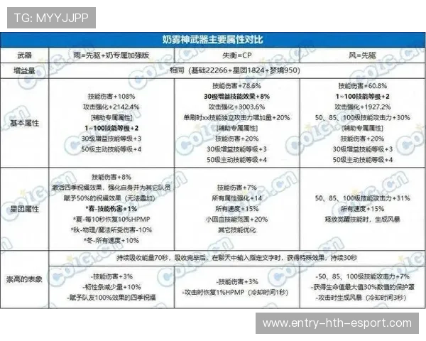 职业比赛中的装备选择分析研究